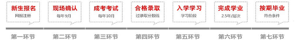 江苏省新生成考报名流程