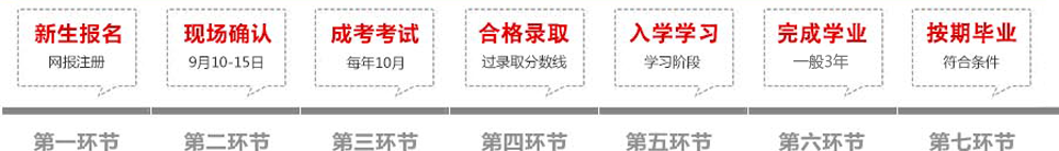 南京审计大学自考成教报名流程