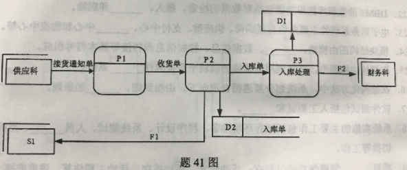 全国2018年10月自考管理信息系统真题