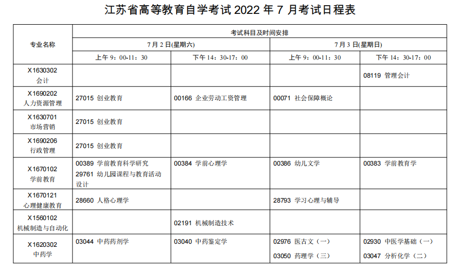 2022年7月江苏自考考试日程表