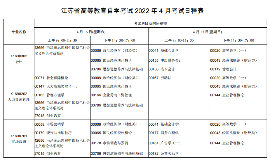 2022年4月江苏自考考试日程表