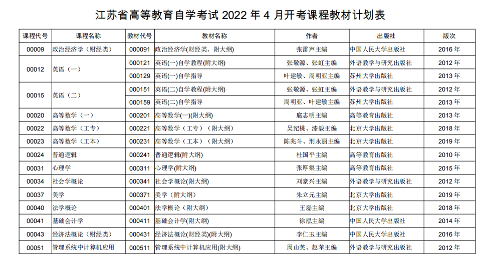 2022年4月江苏自考开考课程教材计划表
