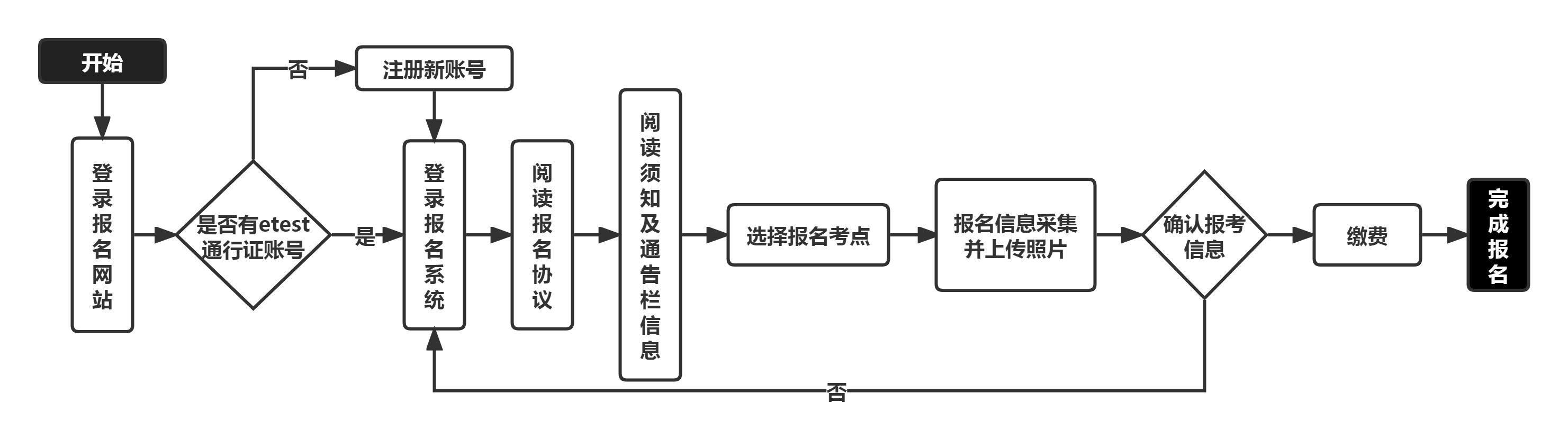 江苏省2023年3月全国计算机等级考试报名通告