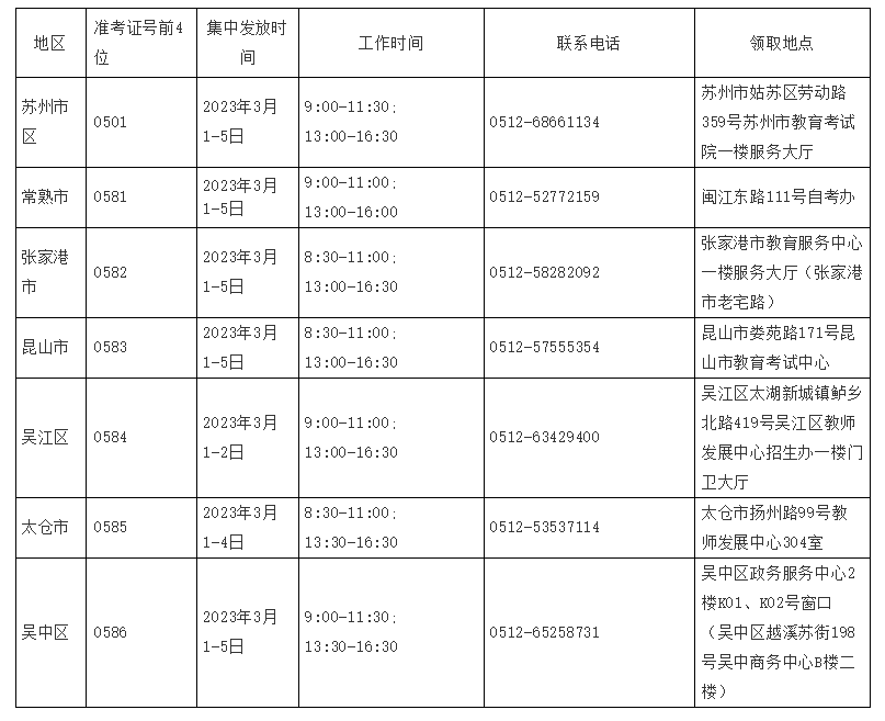 2022年12月苏州自学考试毕业证领取通知