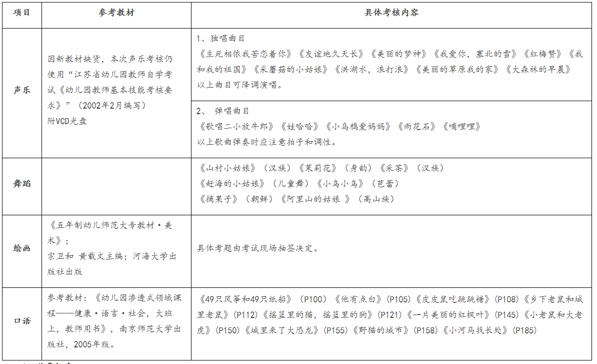 2023年江苏省师范类自考学前教育专业（专科）“幼儿园教师基本技能”考核