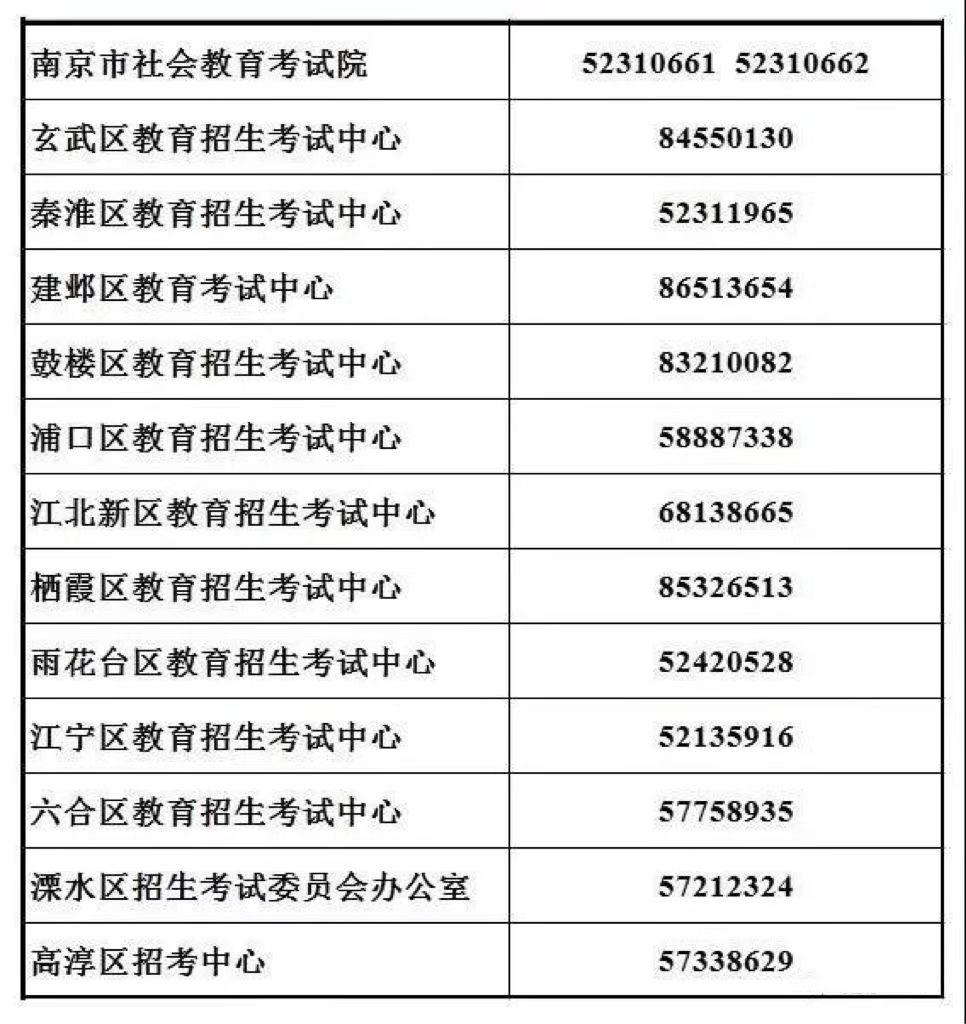 南京市2023年4月自学考试报名通告