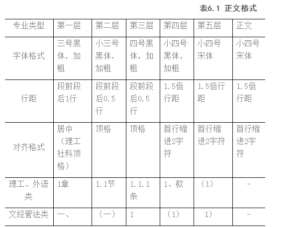 2023年河南大学自考提交毕业论文通知