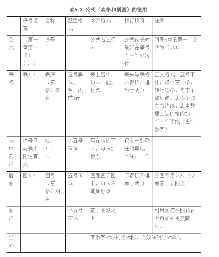 2023年河南大学自考提交毕业论文通知