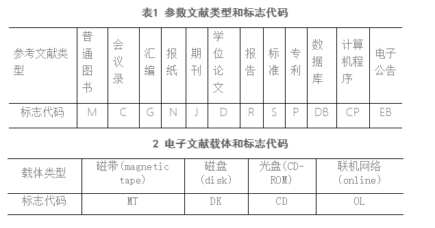 2023年河南大学自考提交毕业论文通知