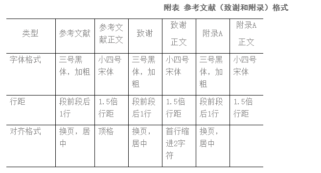 2023年河南大学自考提交毕业论文通知