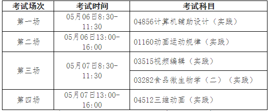 2023年上半年江南大学社会自考实践性课程考试安排通知