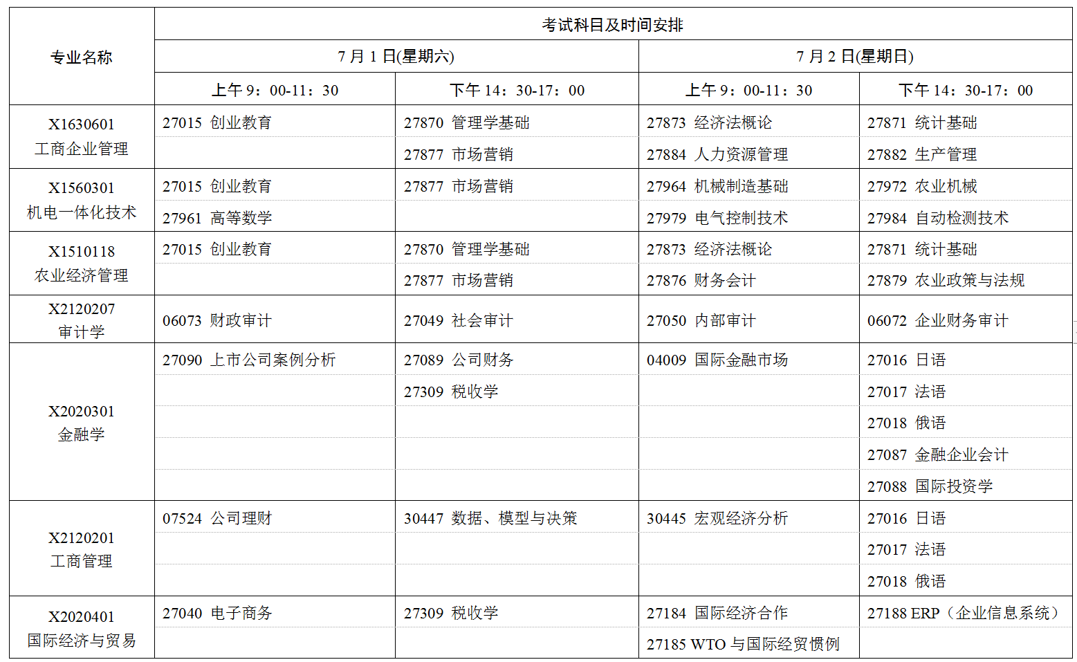 2023年7月江苏自考考试日程表