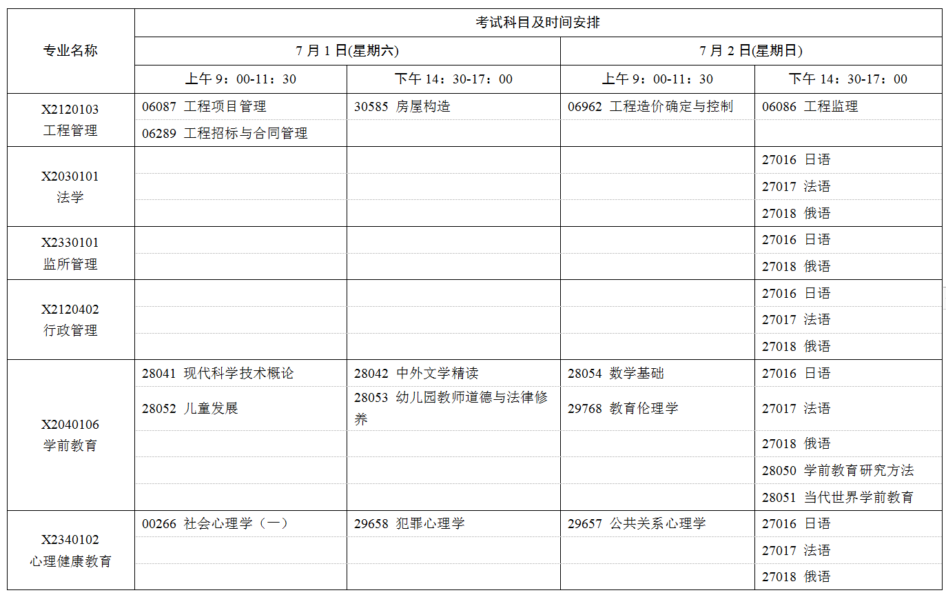 2023年7月江苏自考考试日程表