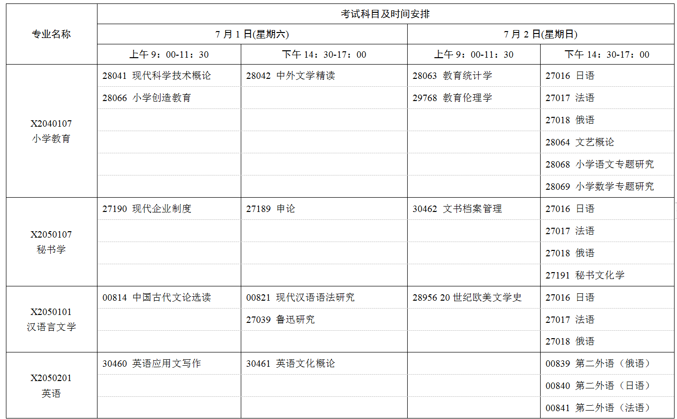 2023年7月江苏自考考试日程表