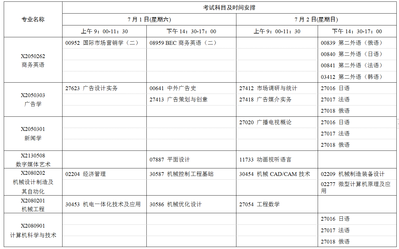 2023年7月江苏自考考试日程表