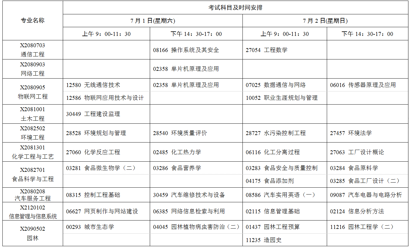 2023年7月江苏自考考试日程表