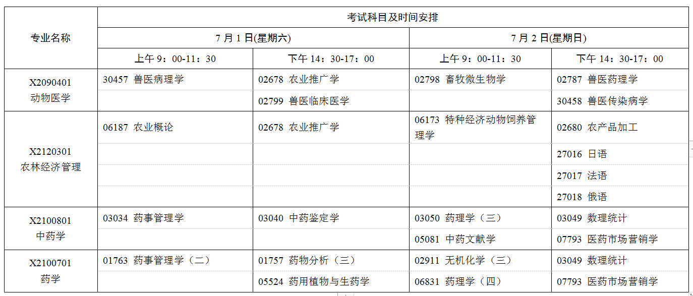 2023年7月江苏自考考试日程表