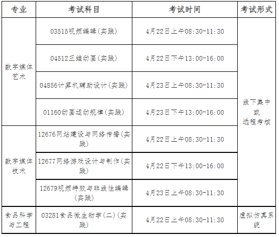 2023上半年江南大学自考“专接本”实践考试报名与考试安排及校考成绩上报通知