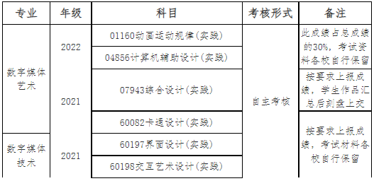 2023上半年江南大学自考“专接本”实践考试报名与考试安排及校考成绩上报通知