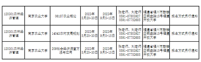 2023年下半年南京农业大学福建省农林经济管理实践考核安排