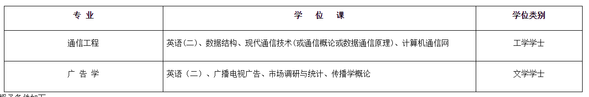 2023年上半年南邮自考学士学位申请通知(专接本、社会自考)