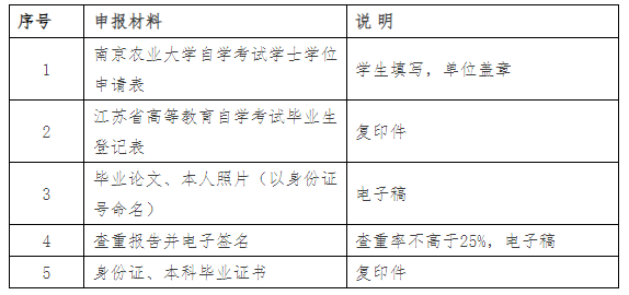 2023年上半年南京农业大学自考学士学位申报工作通知