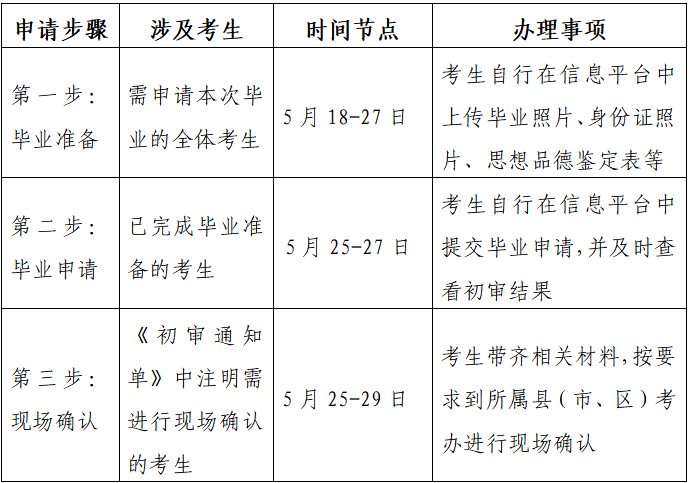 江苏省高等教育自学考试2023年上半年毕业申请通告