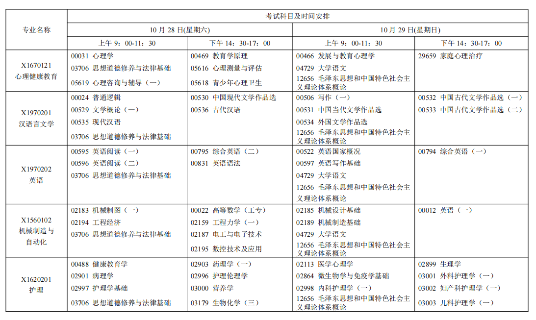 2023年10月江苏省自学考试考试日程表