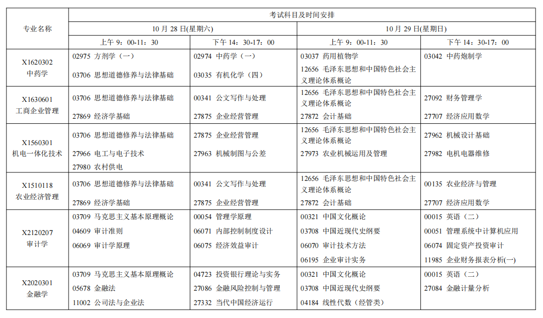 2023年10月江苏省自学考试考试日程表