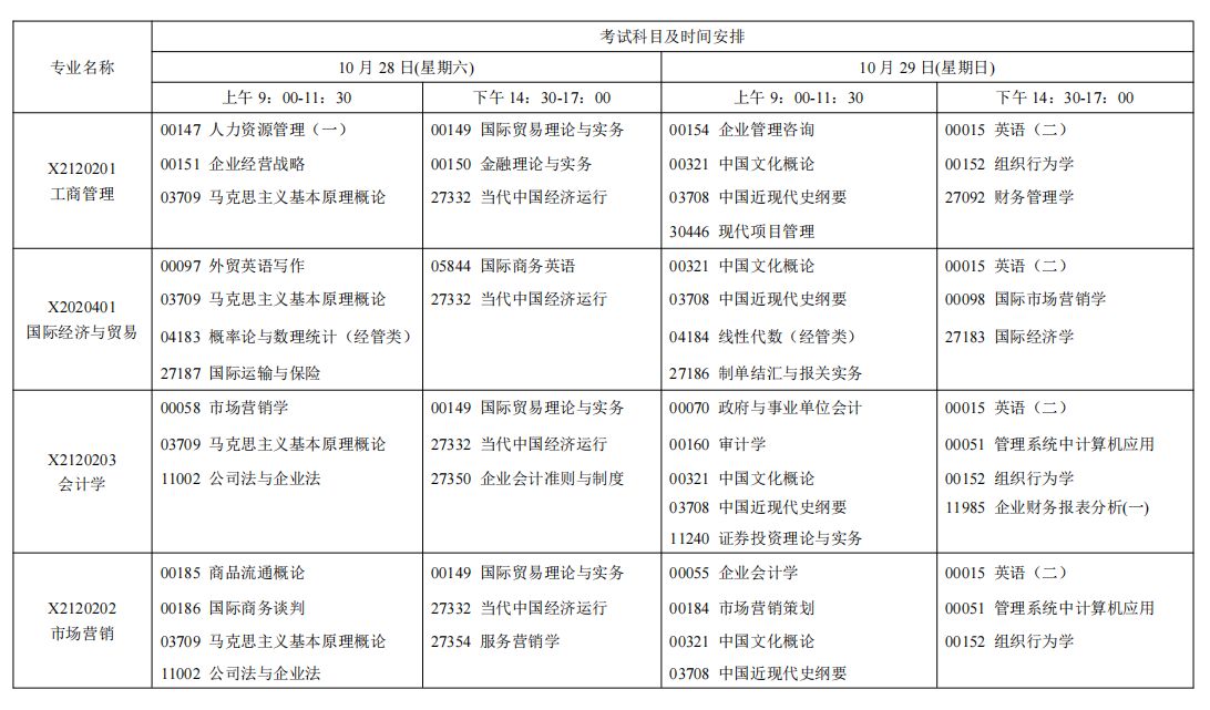 2023年10月江苏省自学考试考试日程表