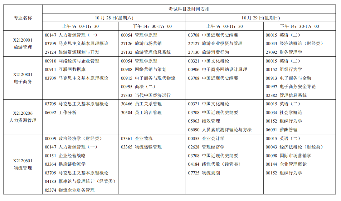 2023年10月江苏省自学考试考试日程表
