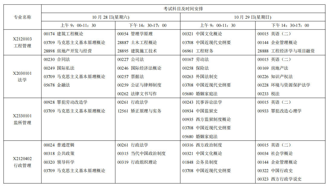 2023年10月江苏省自学考试考试日程表