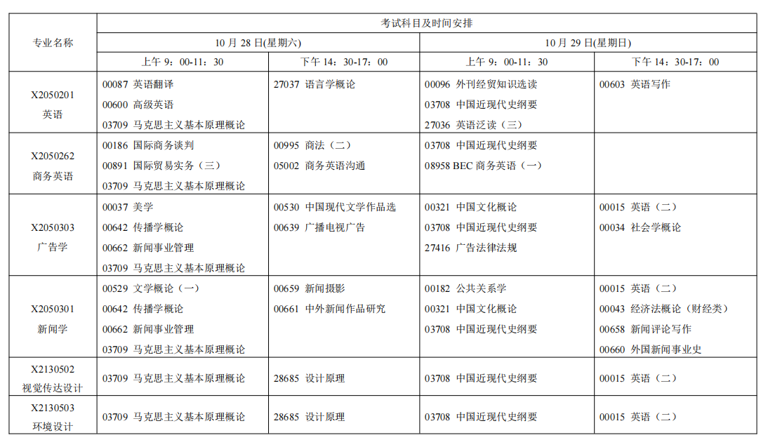 2023年10月江苏省自学考试考试日程表