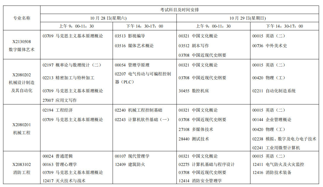2023年10月江苏省自学考试考试日程表