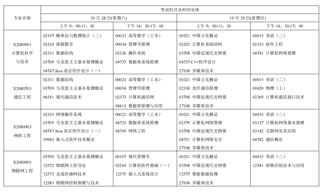 2023年10月江苏省自学考试考试日程表