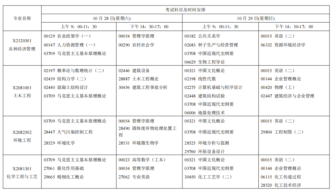 2023年10月江苏省自学考试考试日程表