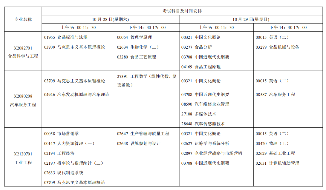 2023年10月江苏省自学考试考试日程表