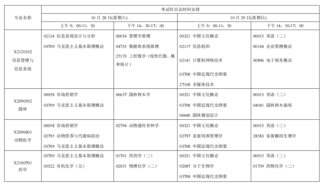 2023年10月江苏省自学考试考试日程表