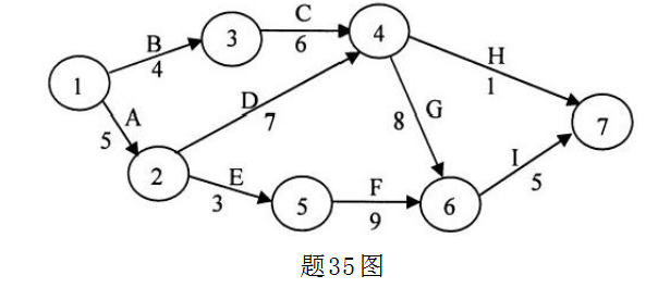 江苏自考真题试卷