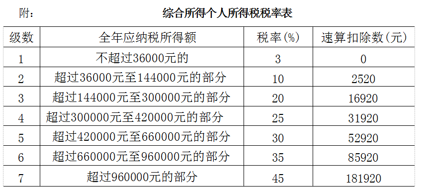 江苏自考真题试卷