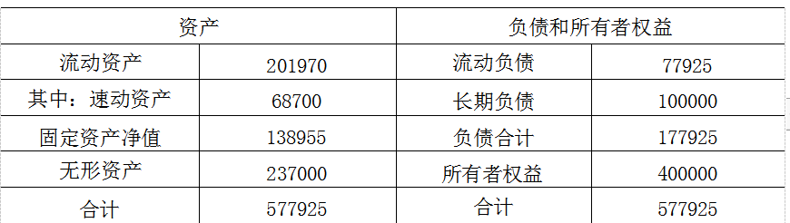 江苏自考 江苏自考真题试卷