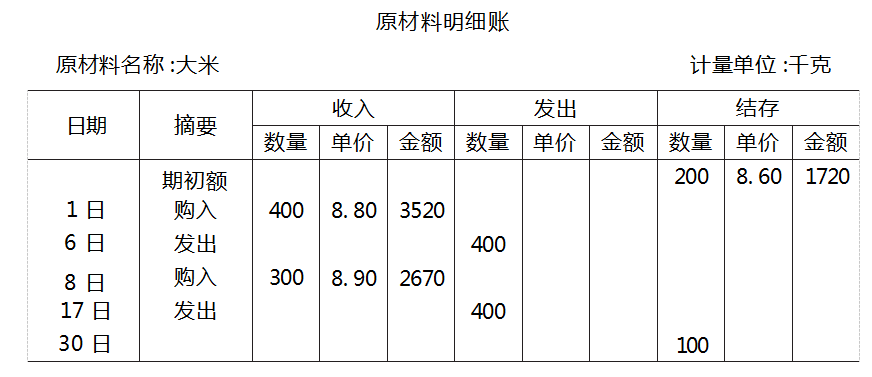 江苏自考 江苏自考真题试卷