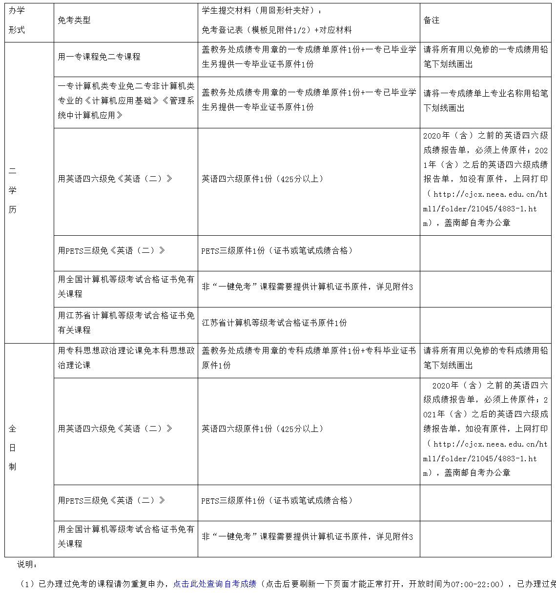 南京邮电大学免考