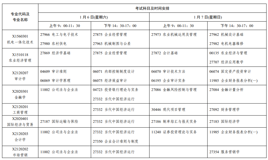 2024年1月江苏省自学考试考试日程表