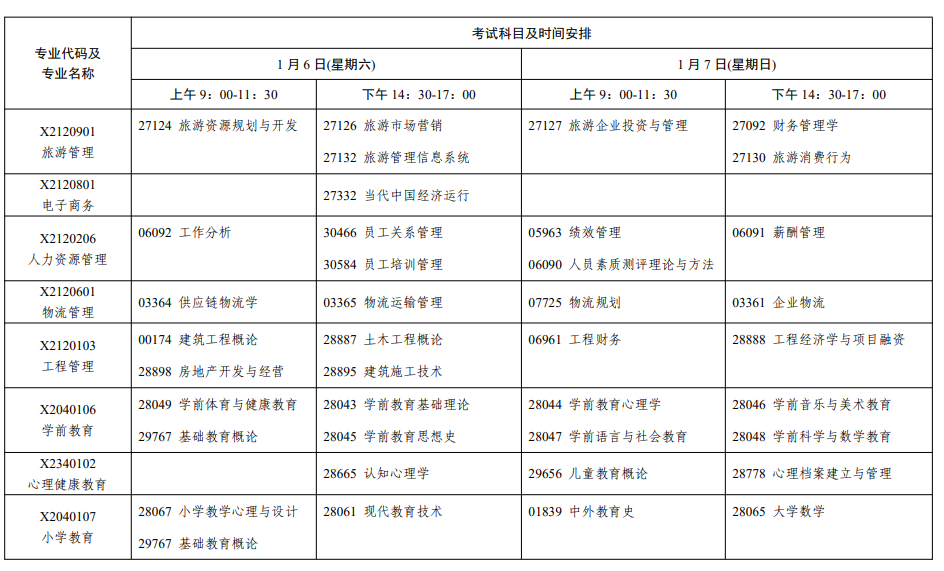 2024年1月江苏省自学考试考试日程表