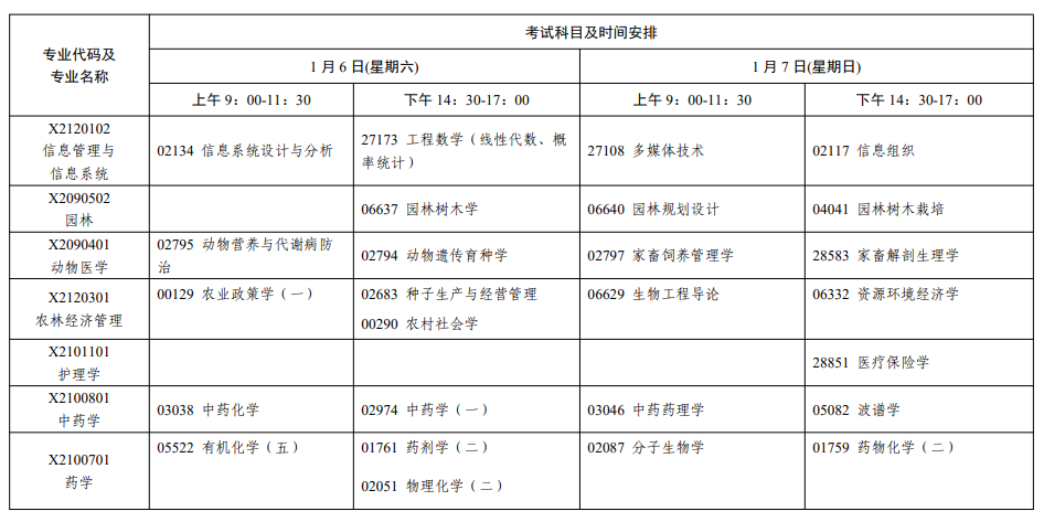 2024年1月江苏省自学考试考试日程表