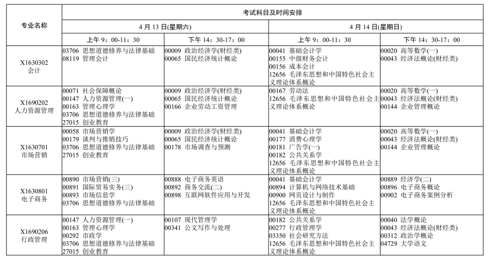 2024年4月江苏省自学考试考试日程表