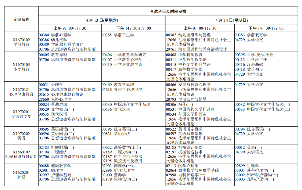 2024年4月江苏省自学考试考试日程表