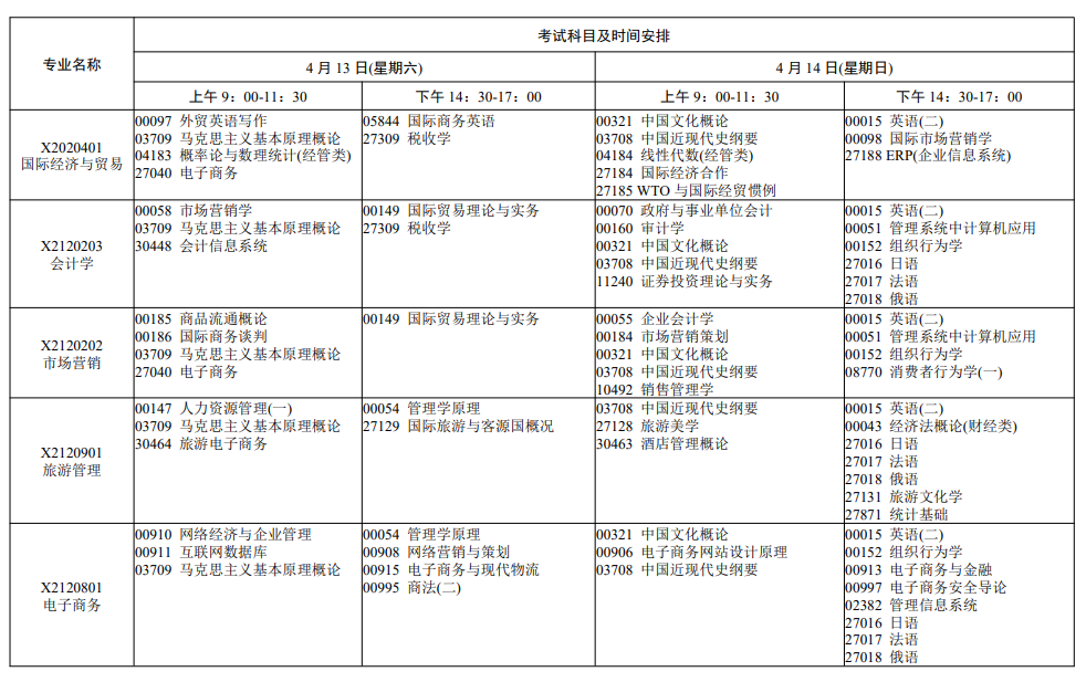 2024年4月江苏省自学考试考试日程表