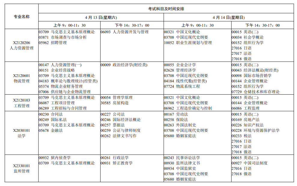 2024年4月江苏省自学考试考试日程表